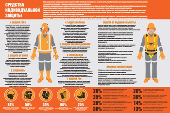 ПП 35 Средства индивидуальной защиты - Охрана труда на строительных площадках - Плакаты для строительства - магазин "Охрана труда и Техника безопасности"